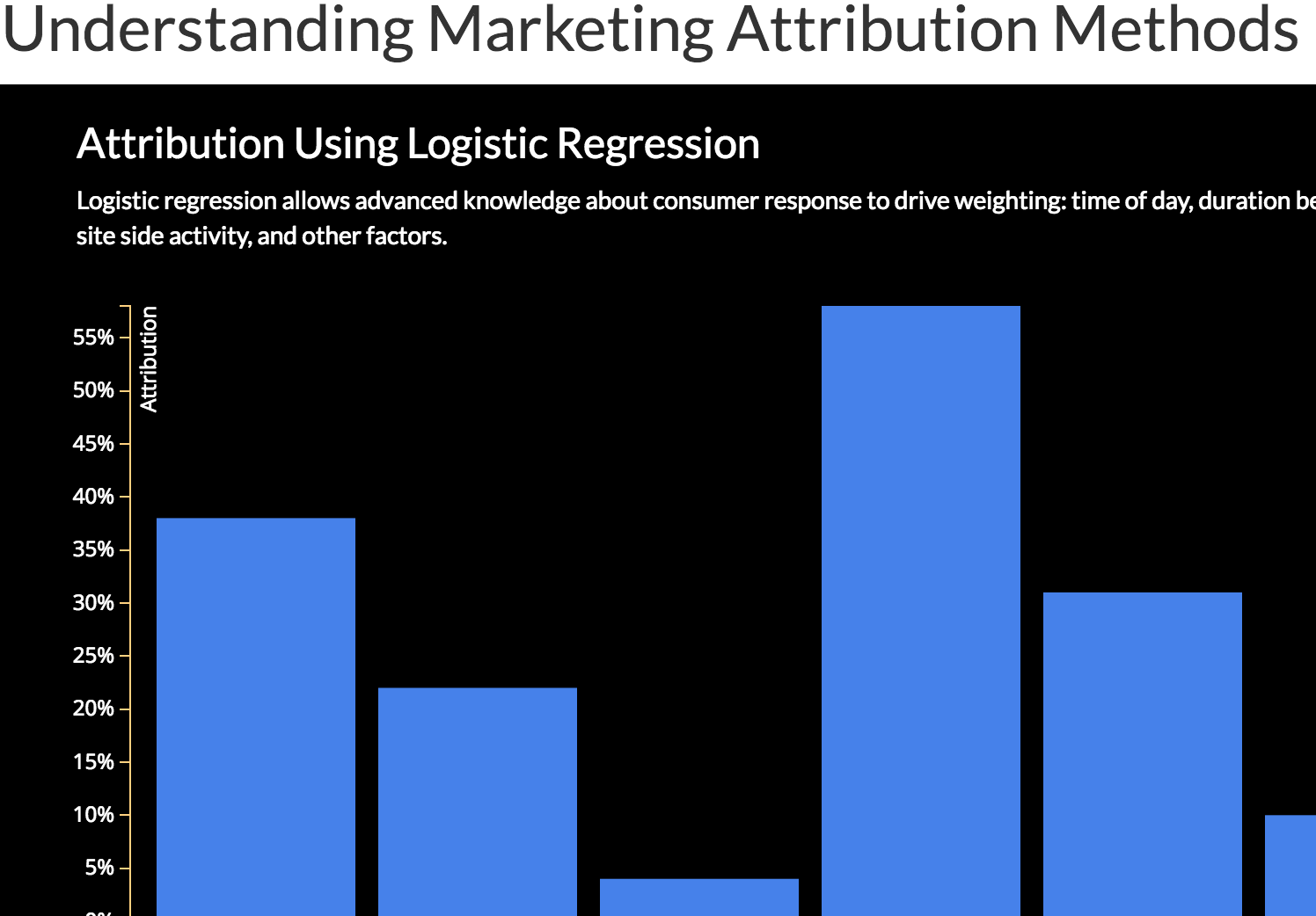 Attribution Methods