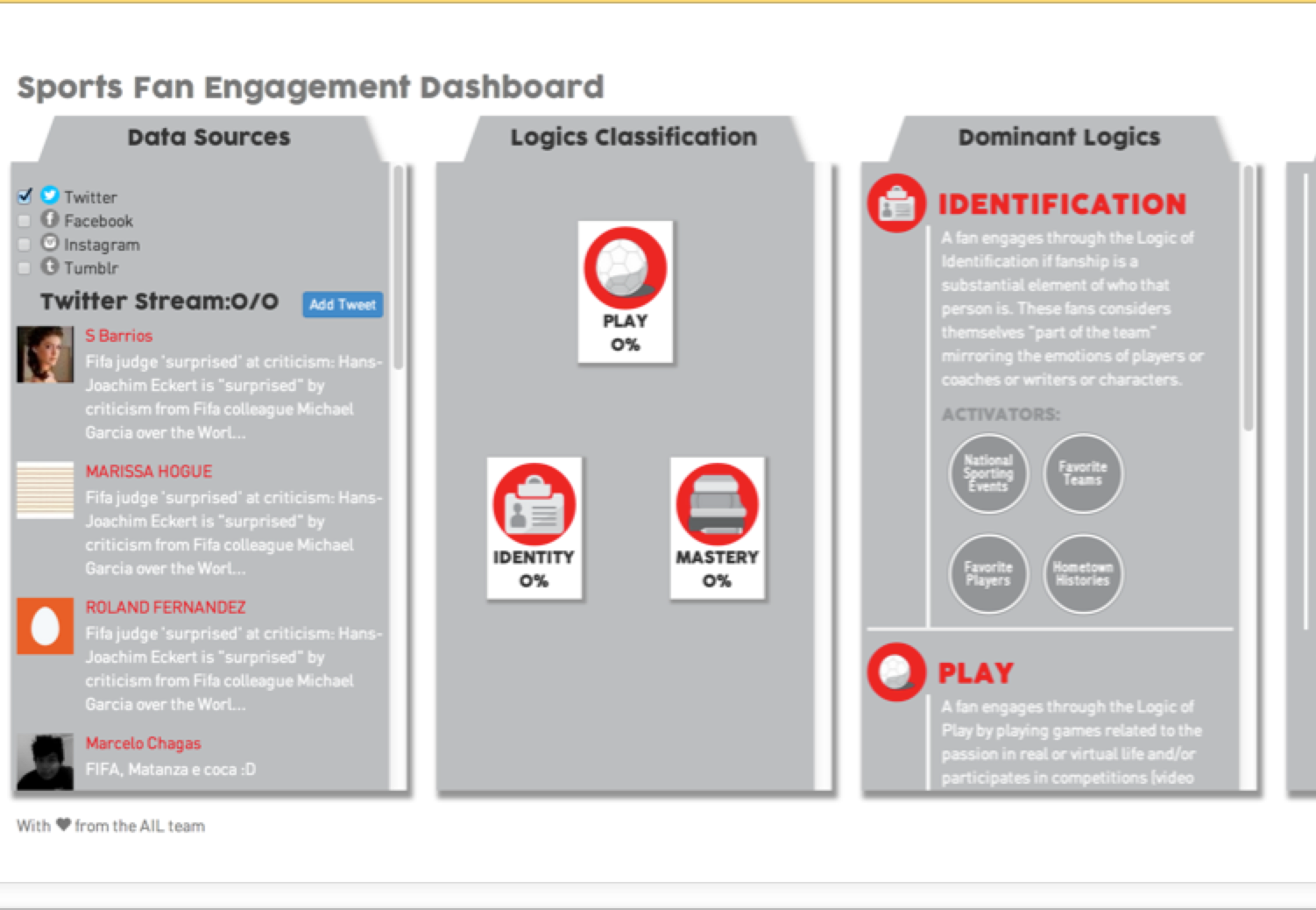 Engagement Dashboard